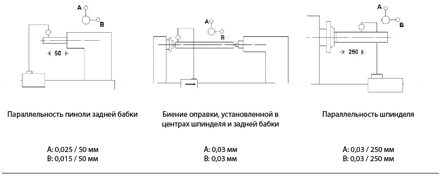 Настольный Токарный Станок D 180X300v Инструкция