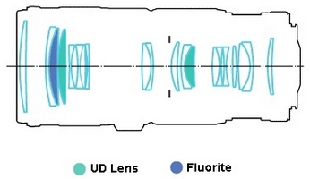   Canon EF 70-200 f/4L IS USM
