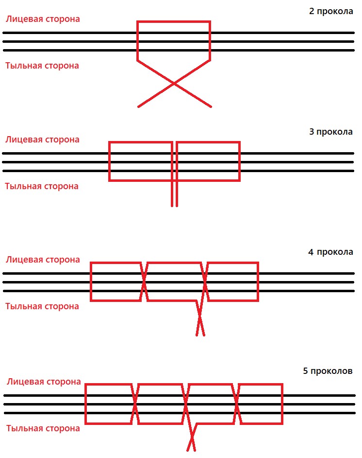 Как прошить документы в 2 дырки схема