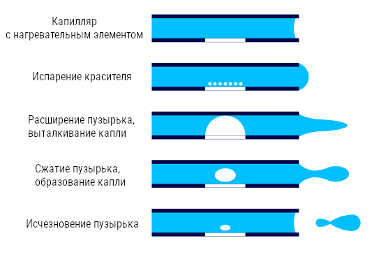 Проверка цветопередачи