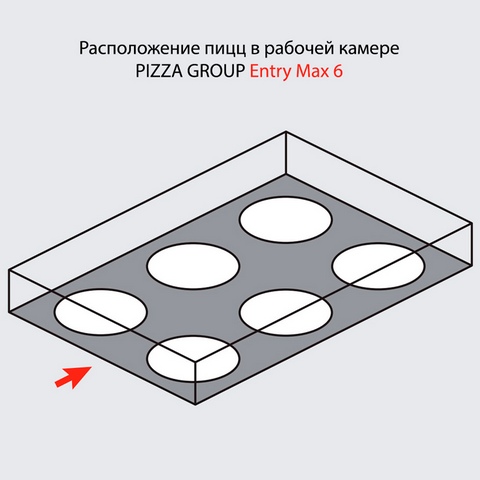    Pizza Group Entry Max 6