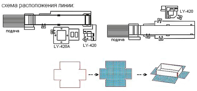     Vektor LY-420A