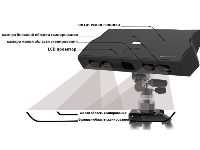 3D  Cronos 3D DUAL 2.0 Mpx