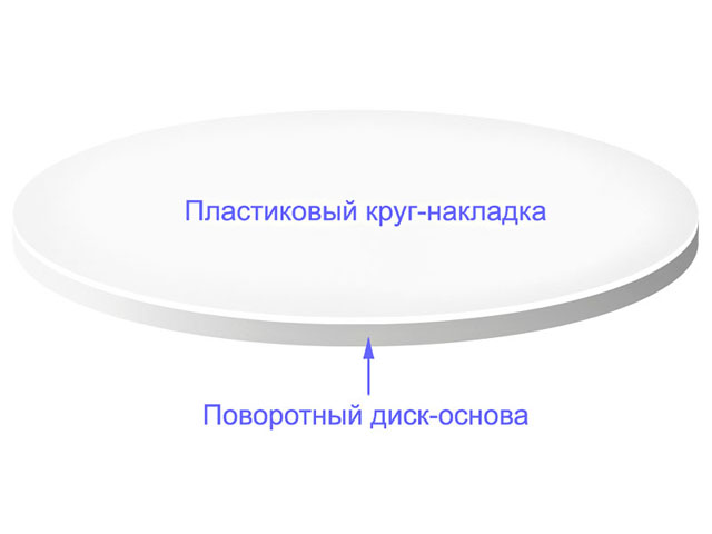 Модели поворотных столов