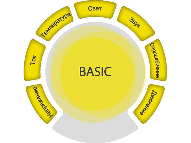   SenseDisc Basic