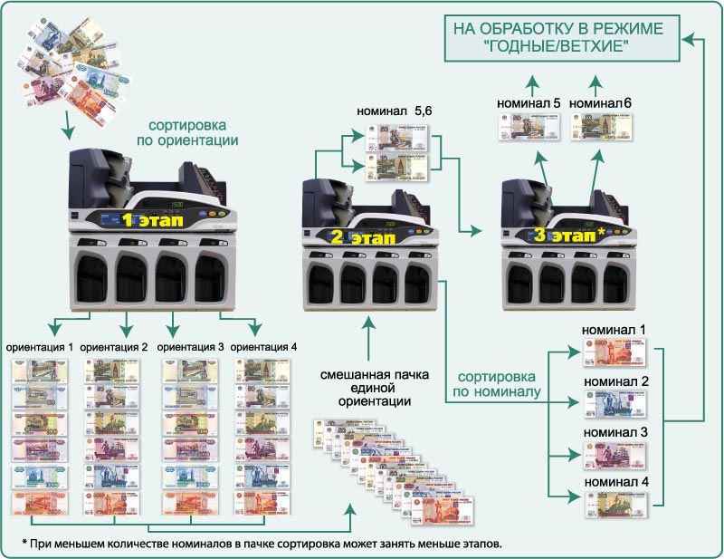 ����������� �������  Glory UW 500 Long RUB