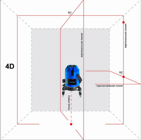   Instrumax Mark 4D