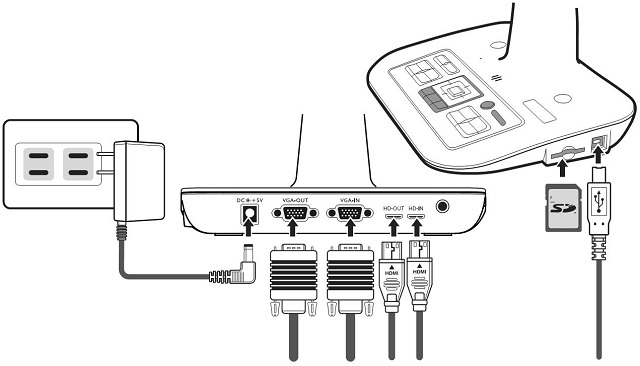 - DOKO DC810F