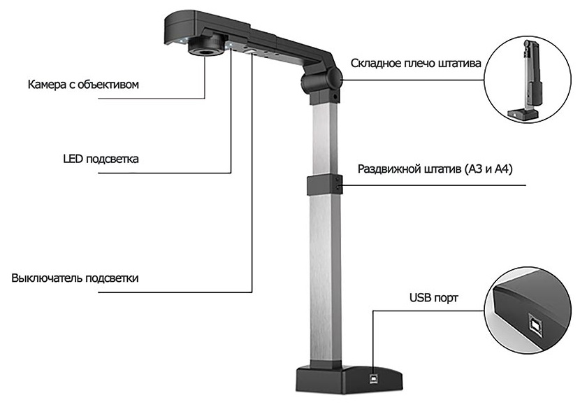  DOKO CamScanner X08A3