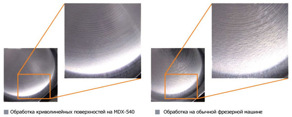 �������������-��������� ������  Roland MDX-540SA