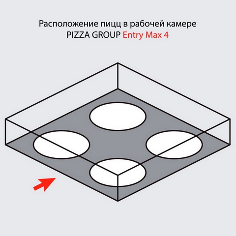     Pizza Group Entry Max 4