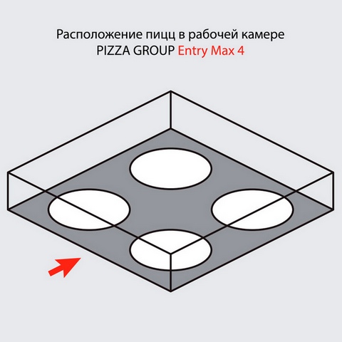    Pizza Group Entry Max 4