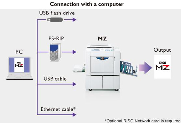  () Riso MZ 1070 (S-6461E)