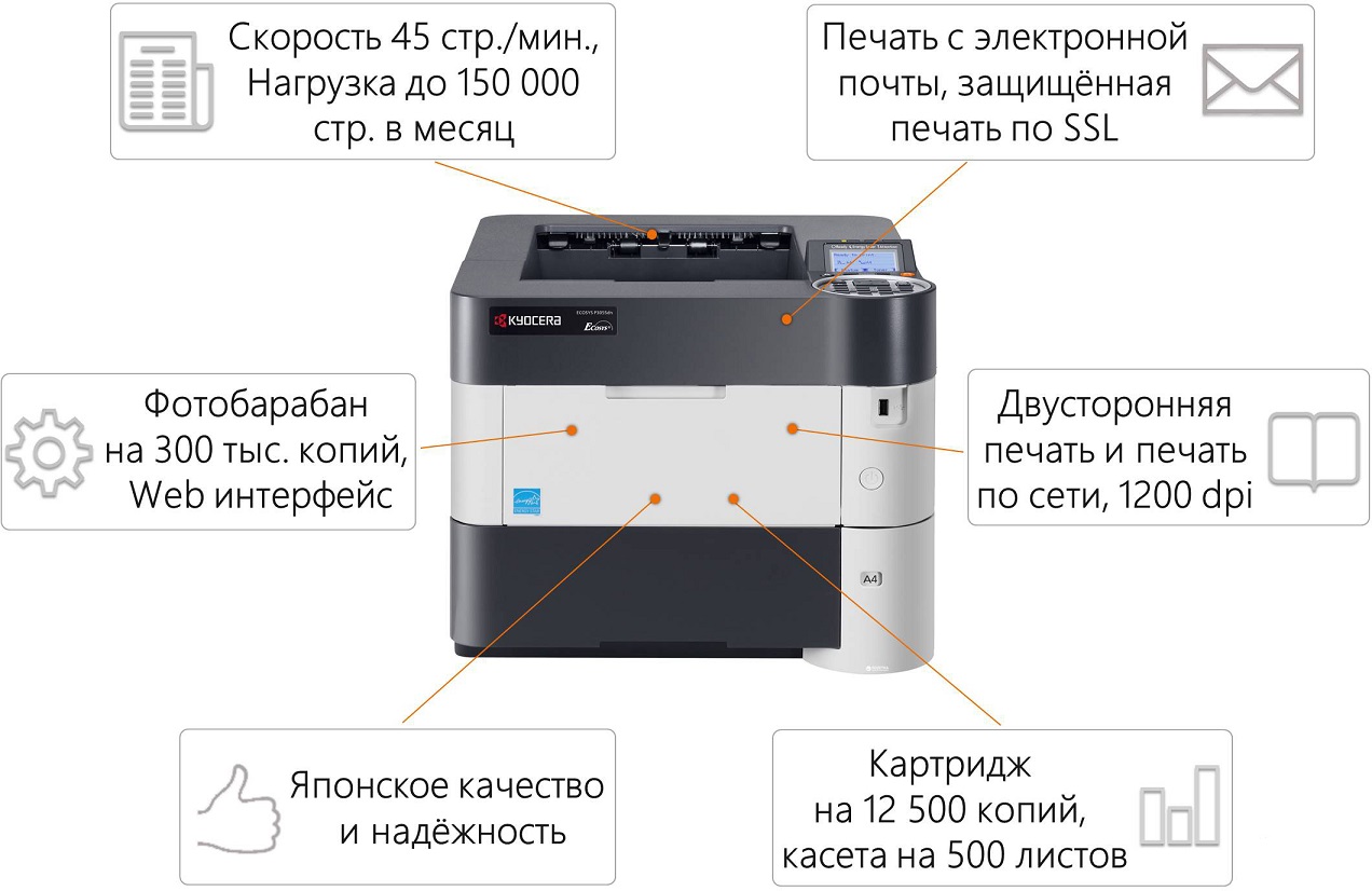  Kyocera ECOSYS P3045dn