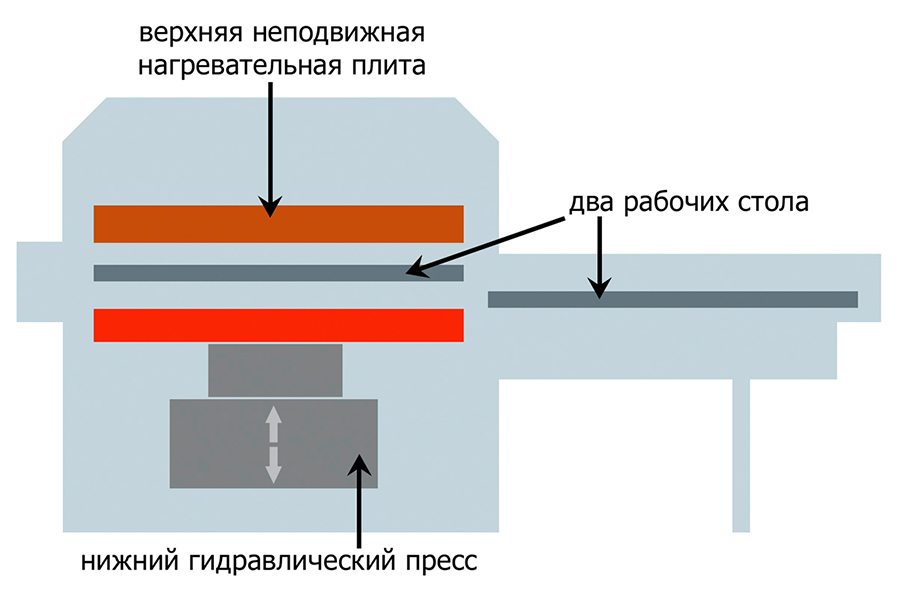   TitanJet RTP3-1395