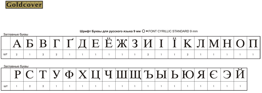 Римские буквы. Древний Римский алфавит с переводом на русский. Римский алфавит буквы. Римская буква. Римский алфавит буквы и цифры.