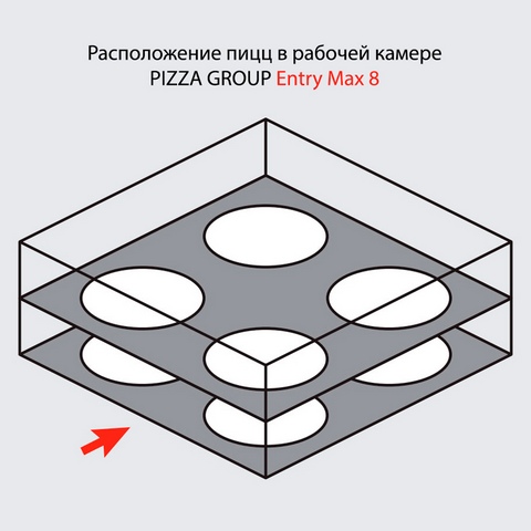    Pizza Group Entry Max 8