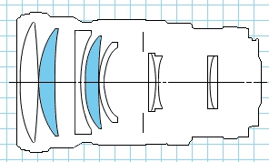 ���������� ����� Canon EF 200mm f/2.8L II US