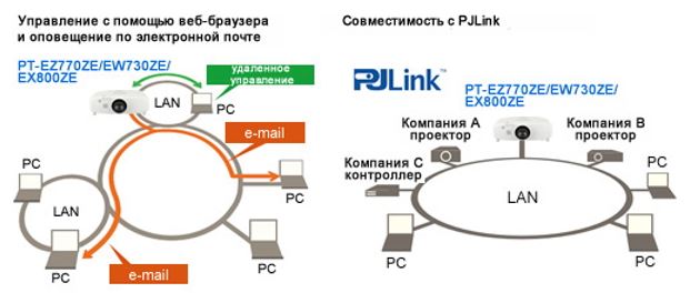 PT-EZ770ZE8.JPG