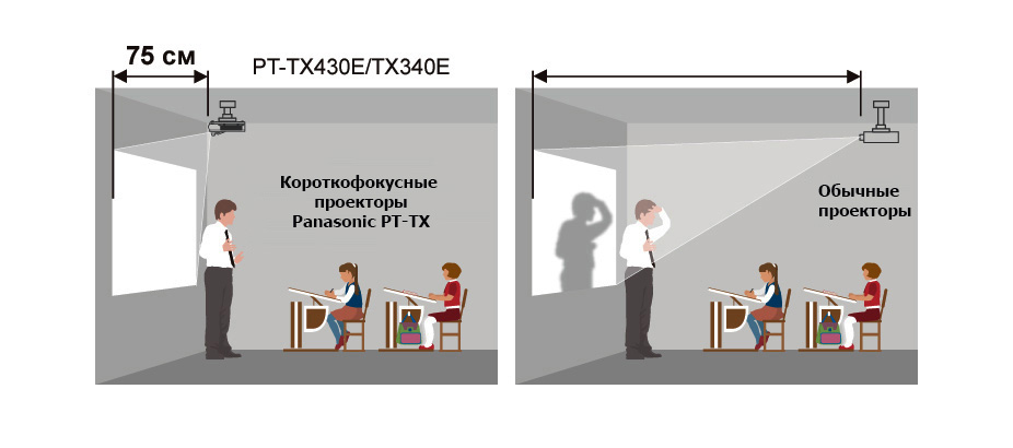 ПОМОГИТЕ ПОЖАЛУЙСТА СРОЧНО. Определи размеры данной таблицы. Размеры: x