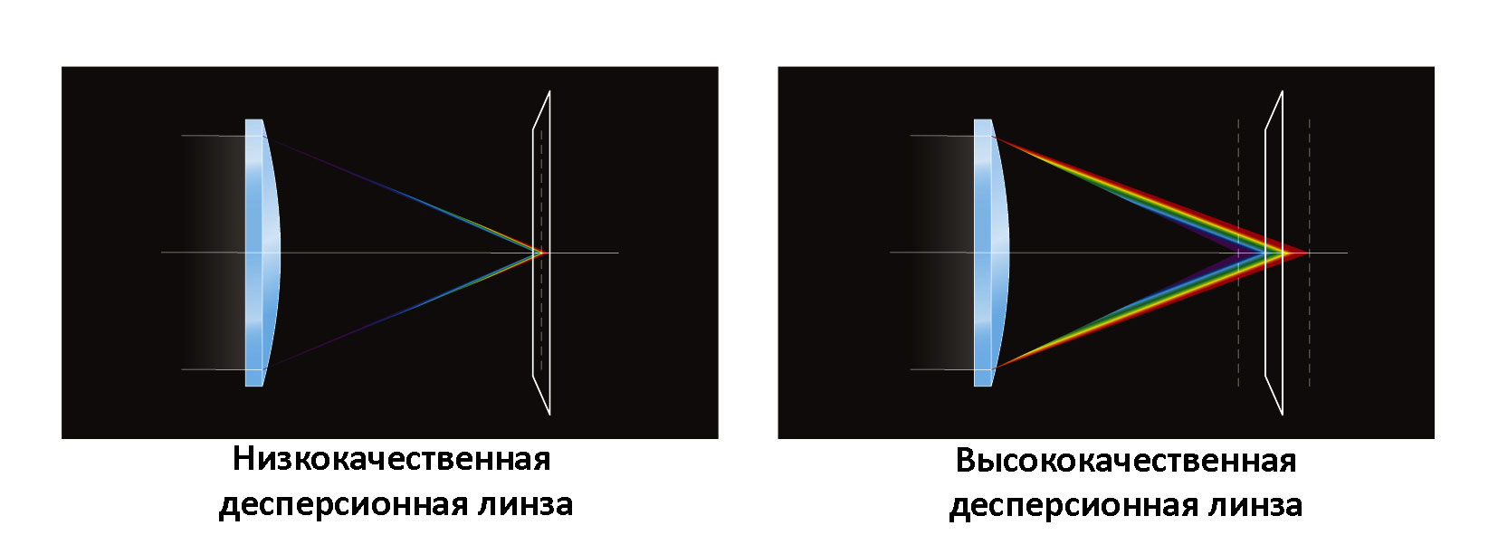 Изображение на проекторе перевернутое