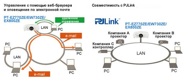 PT-EX800ZLE19.JPG