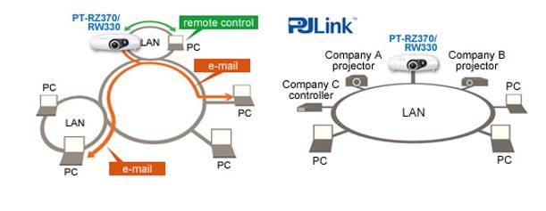 PT-RW330E6.JPG