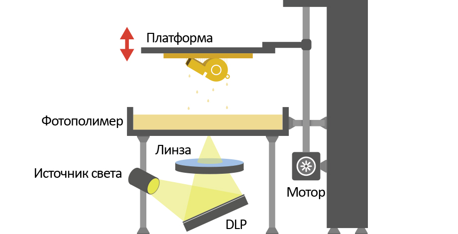 Wanhao-Duplicator-7_dlp.jpg