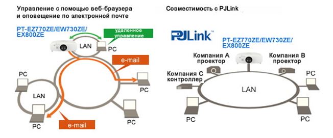 PT-EX800ZE7.JPG