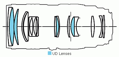   Canon EF 70-200 f/2.8L USM