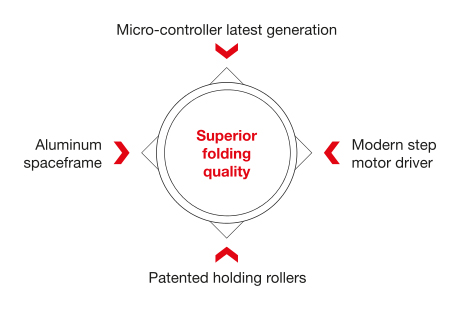 high-quality-folding.jpg