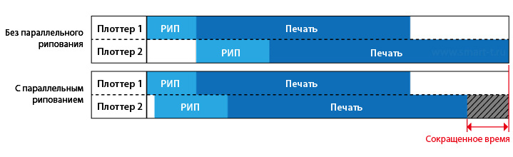 mimaki_ts55-1800_parallel_ripping.jpg