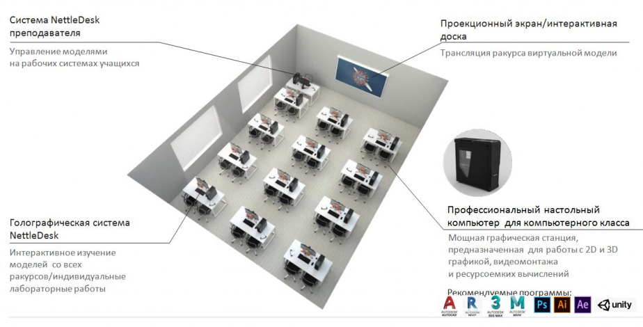 golograficheskaya_sistema_Nettle_Desk_2.jpg