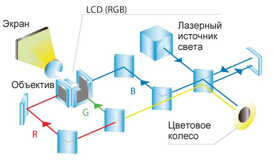 proector_lazer_sonnoc_SNP_LC521LU_text_2.jpg