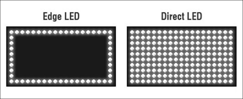 DLED