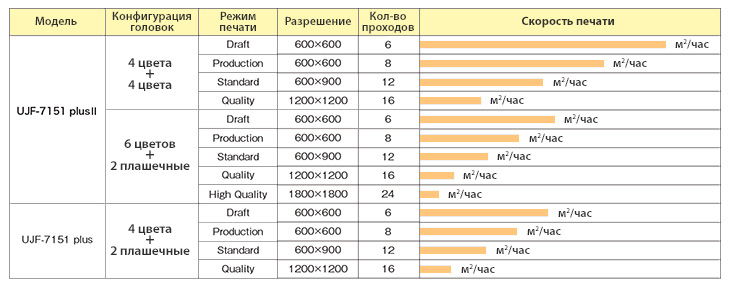 uf_mimaki_UJF_7151_PlusII_text.jpg