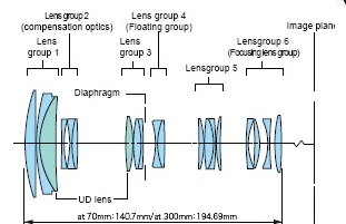   Canon EF 70-300mm f/4-5.6L IS USM