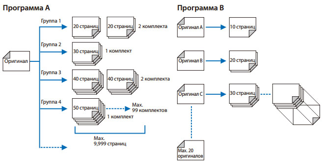 Программируемая печать