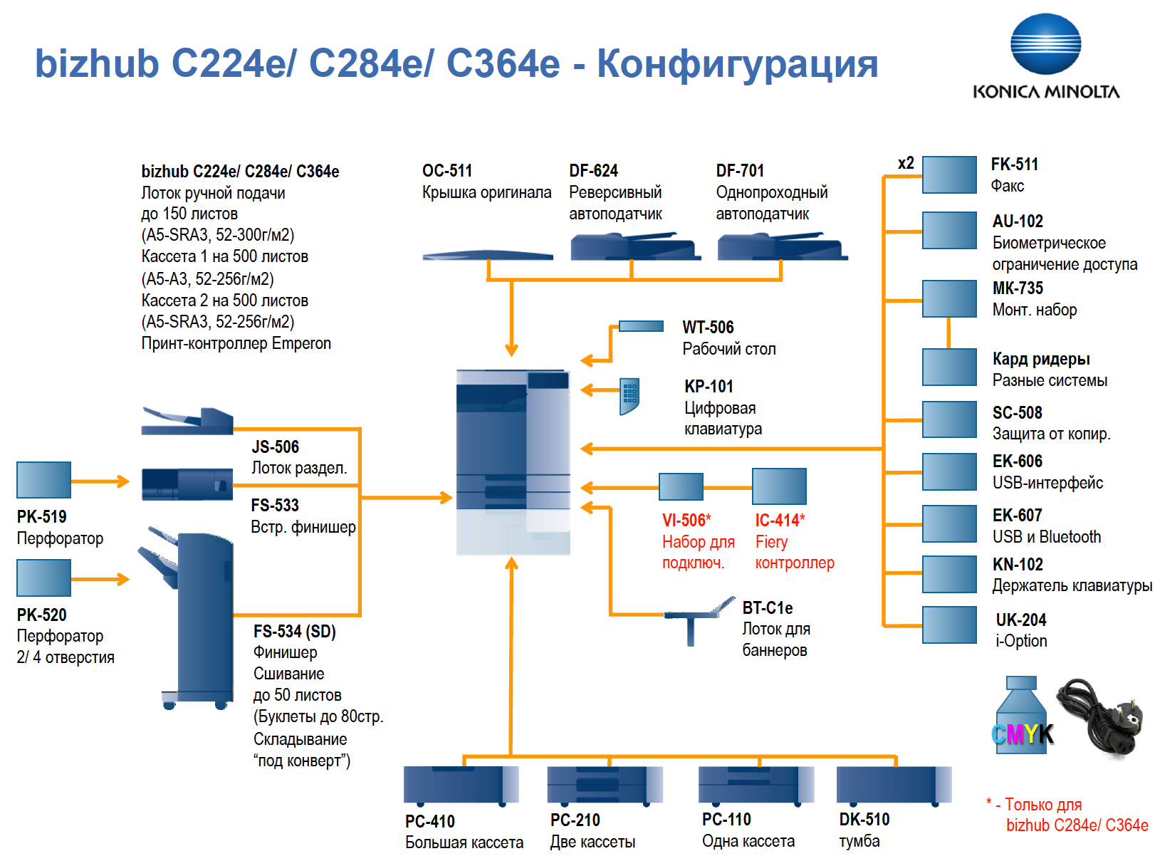 konica_minolta_bizhub_c224e_1.png