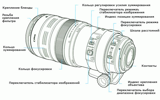  Canon EF 100-400mm f/4.5-5.6L IS USM