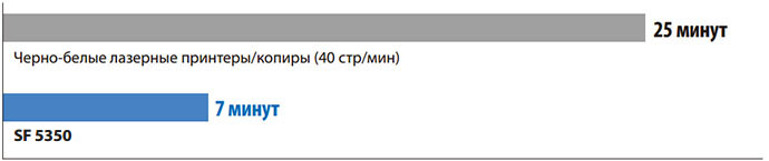 High-speed 150 ppm printing