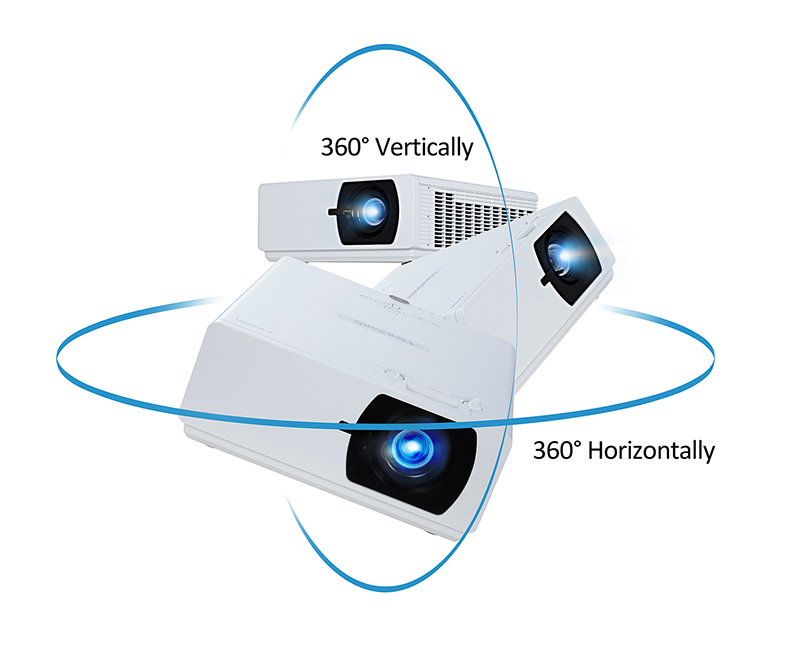 Viewsonic проектор перевернуть изображение