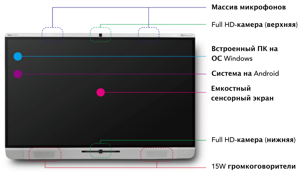 Newline-TRUTOUCH-X5.jpg