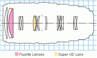   Canon EF 100-400mm f/4.5-5.6L IS USM