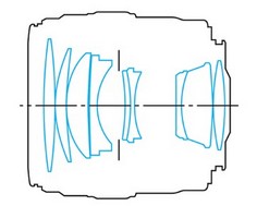 ���������� ����� Canon EF 85mm f/1.8 USM