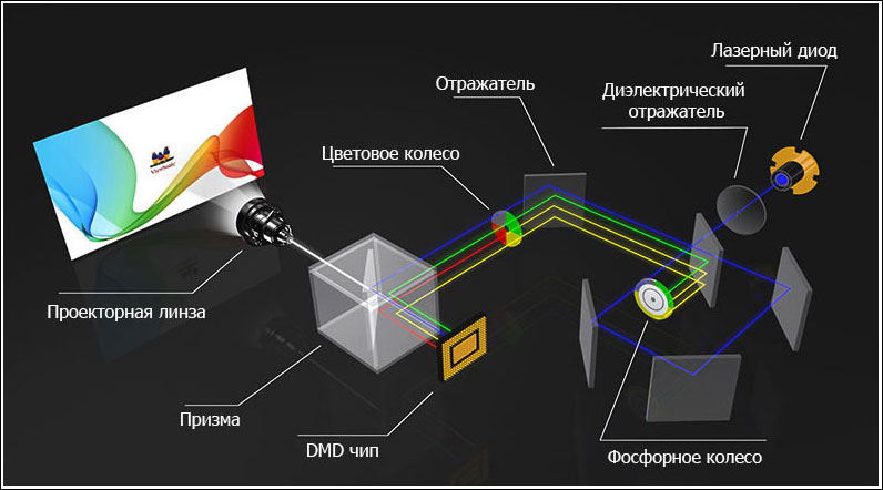 LaserPhosphor.jpg