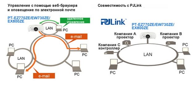 PT-RZ470EW8.JPG