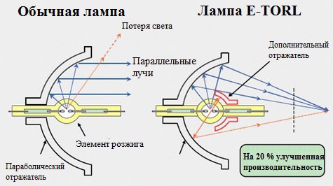 Epson E-TORL_etorl.jpg