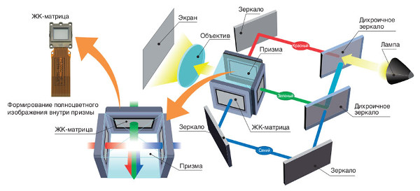 Epson EB-S27_3lcd.jpg