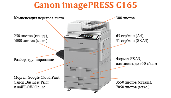 Canon-imagePRESS-C165.png